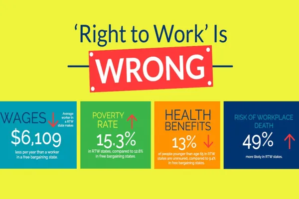 righttowork-wrong_0.png